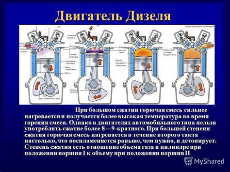 Низкая компрессия поршней