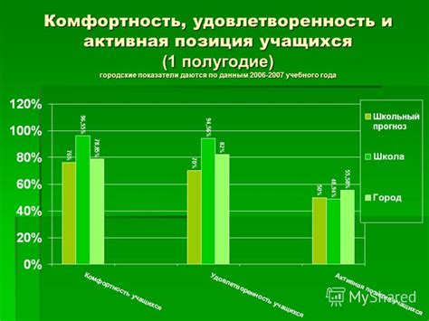 Низкая комфортность и удовлетворенность водителей