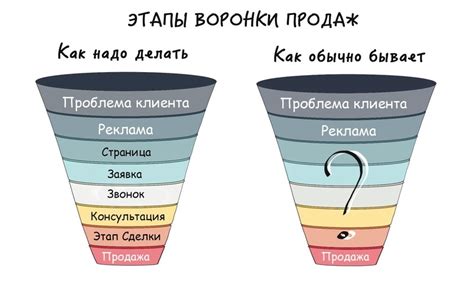 Низкая конверсия магазина Хартстоун