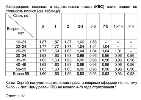 Низкая несущая способность