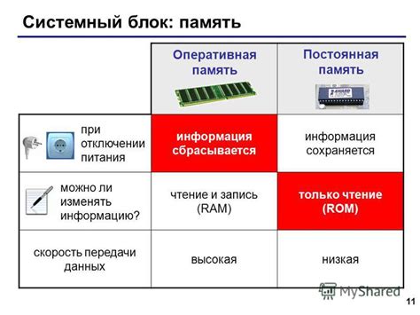 Низкая оперативная память и ограниченные ресурсы