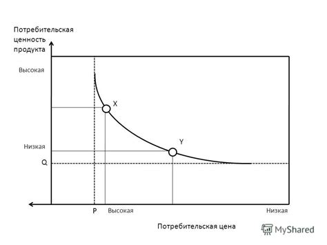 Низкая потребительская востребованность