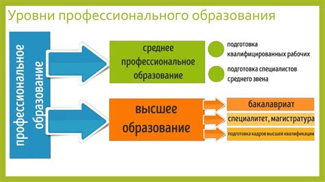 Низкая производительность и уровень образования