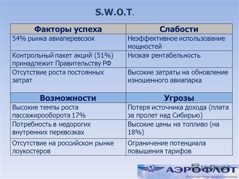 Низкая рентабельность и высокие затраты