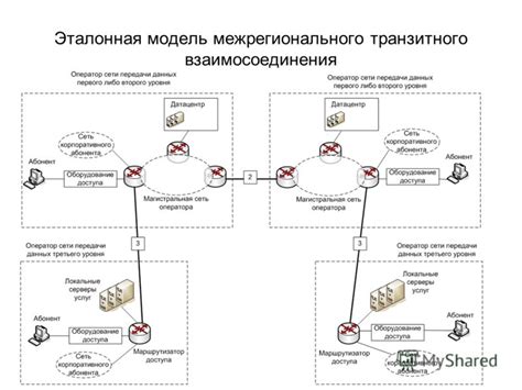 Низкая совместимость между операторами