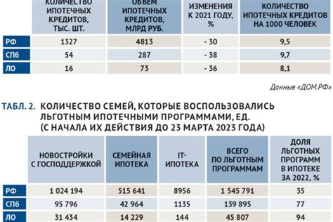 Низкая ставка отпускных