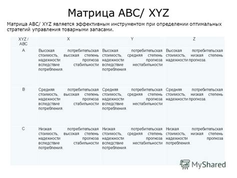 Низкая степень надежности аккаунта