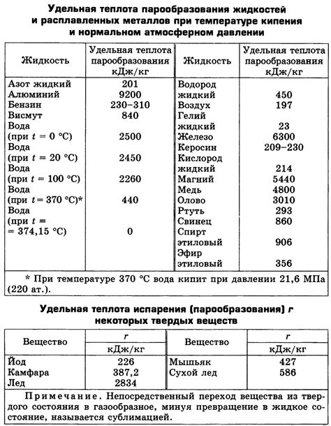 Низкая теплота парообразования у масла