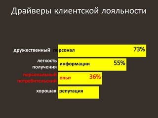 Низкая эмоциональная вовлеченность