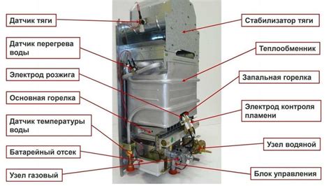 Низкая эффективность газовой колонки из-за возраста и износа