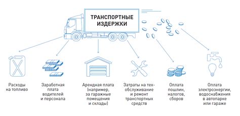 Низкие затраты на аренду и транспортировку