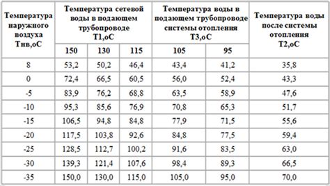 Низкие температуры и безработные тепловые системы