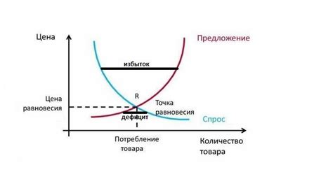 Низкий спрос на товары