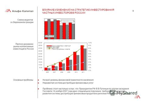 Низкий уровень инвестиций и доходности пенсионных фондов