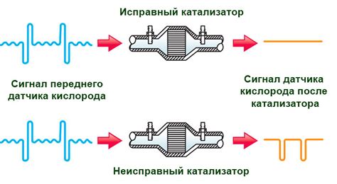 Низкий уровень сигнала: