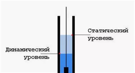 Низкий уровень слюньевой жидкости