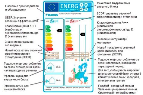 Низкий уровень энергопотребления