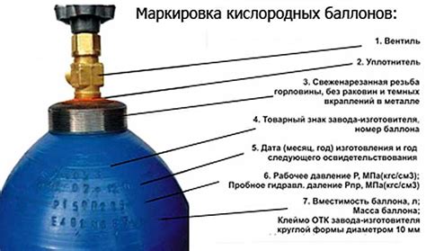 Низкое давление газа в баллоне