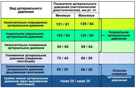 Низкое давление и погодные условия