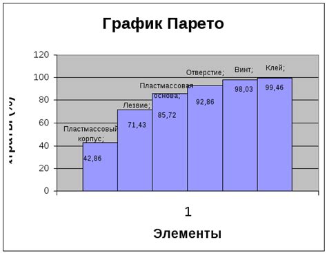 Низкое качество исполнения