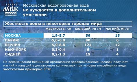 Низкое качество исходной воды