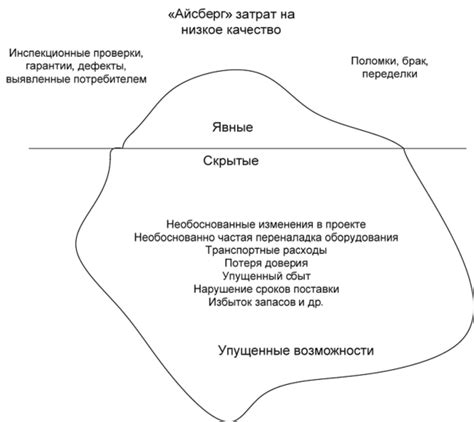 Низкое качество управления персоналом