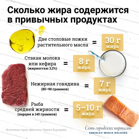 Низкое содержание жира в мясе