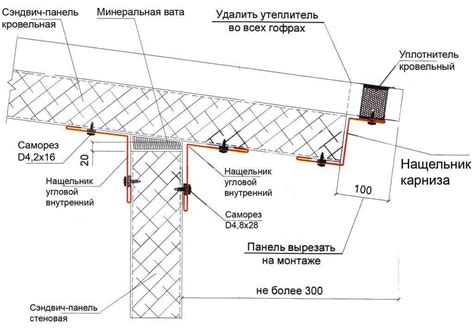 Низкокачественные материалы при монтаже