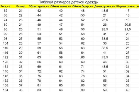 Новорожденные: как выбрать правильный размер одежды