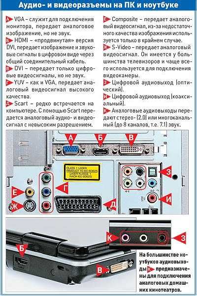 Новости и тренды в IT-сфере: подключение системного блока к телевизору по HDMI