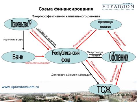 Новые возможности в сфере капитального ремонта