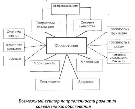 Новые направления в педагогической науке