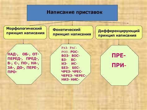 Новые принципы правописания