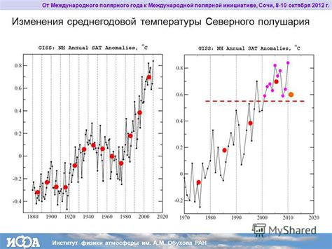 Новые технологии в измерении плотности атмосферы для прогнозирования климатических изменений