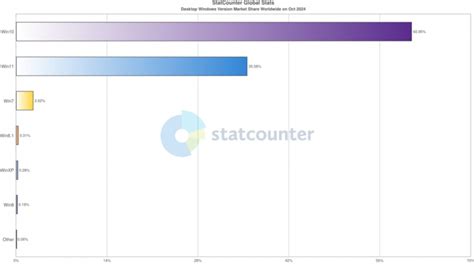 Новые тренды на рынке операционных систем