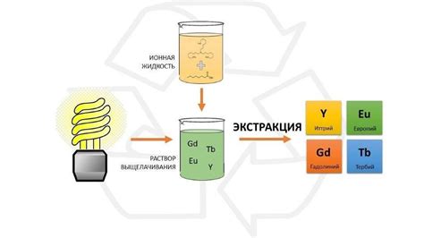 Новый способ выделения информации