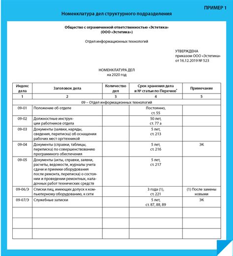 Номенклатура для розничных продаж