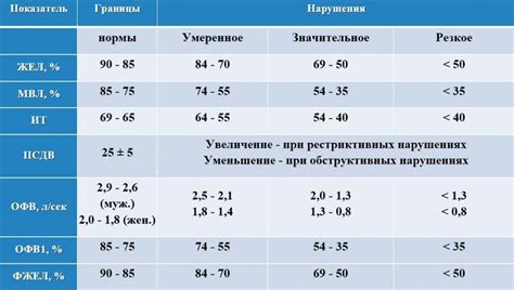 Нормальное дыхание грудничка