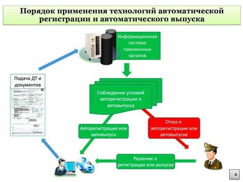 Нормативная база и сроки подачи документов на пособие