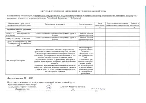 Нормативно-правовая база оценки условий труда