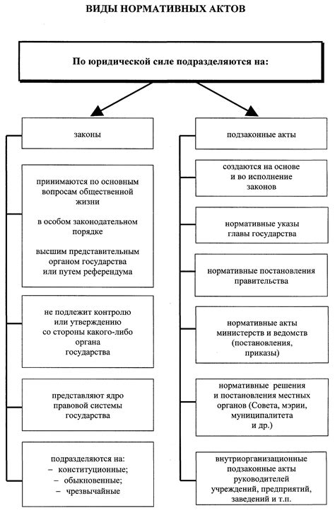 Нормативные акты, регулирующие самозанятость