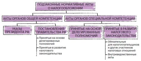 Нормативные акты о налогообложении