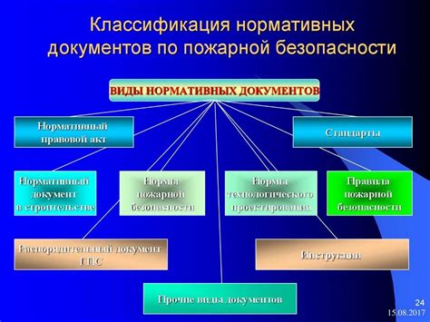 Нормативные требования и классификация