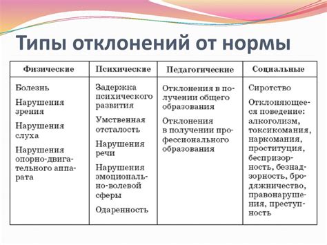 Норма или отклонение от нормы?