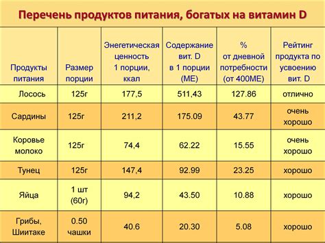 Норма потребления витамина D для мужчин