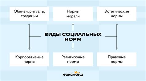 Нормы в современном обществе