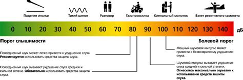 Нормы громкости по выходным