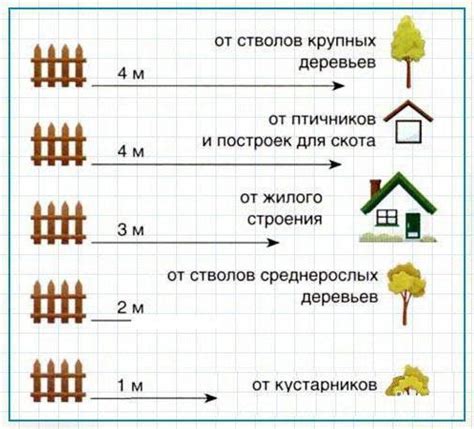 Нормы и последствия по закону