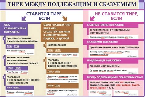 Нормы русского языка: как правильно ставить дефис