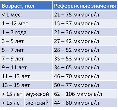 Нормы уровня креатинина